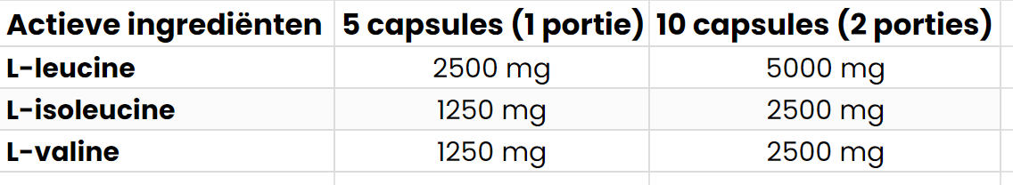 BCAA | L-leucine, L-isoleucine, L-valine | 5000 mg | 300 Capsules | OstroVit