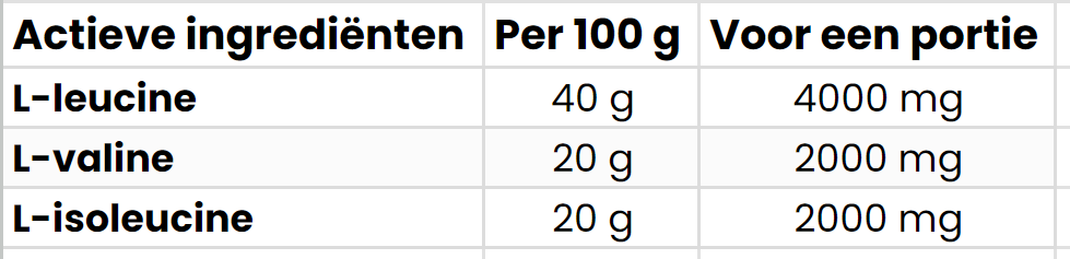 BCAA 2-1-1 | 400 g | Sinaasappel | OstroVit