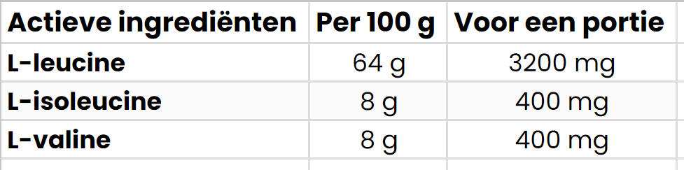BCAA 8-1-1 | 200 g | Citroen | OstroVit