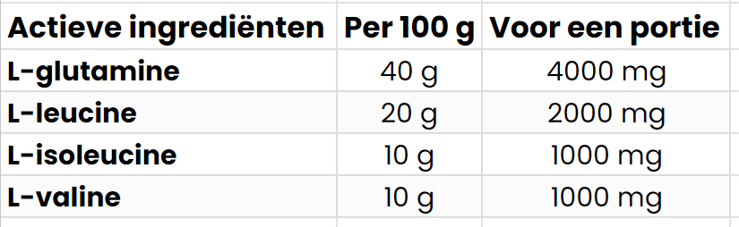 BCAA + Glutamine | 200 g | Citroen | OstroVit
