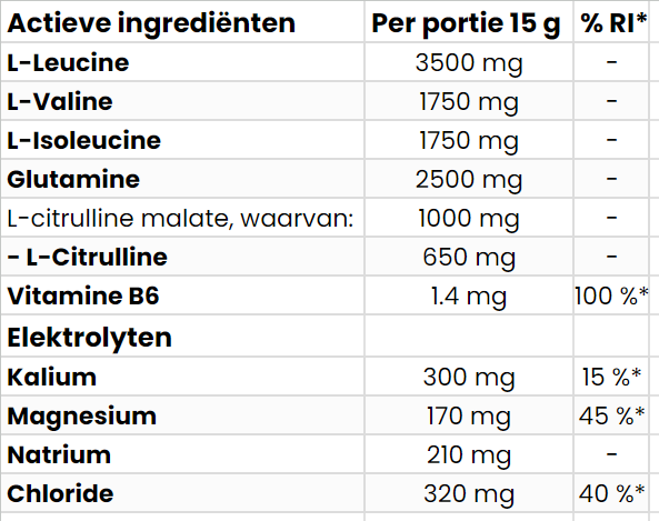 BCAAdvanced | 450 g | Exotische Mango | OstroVit