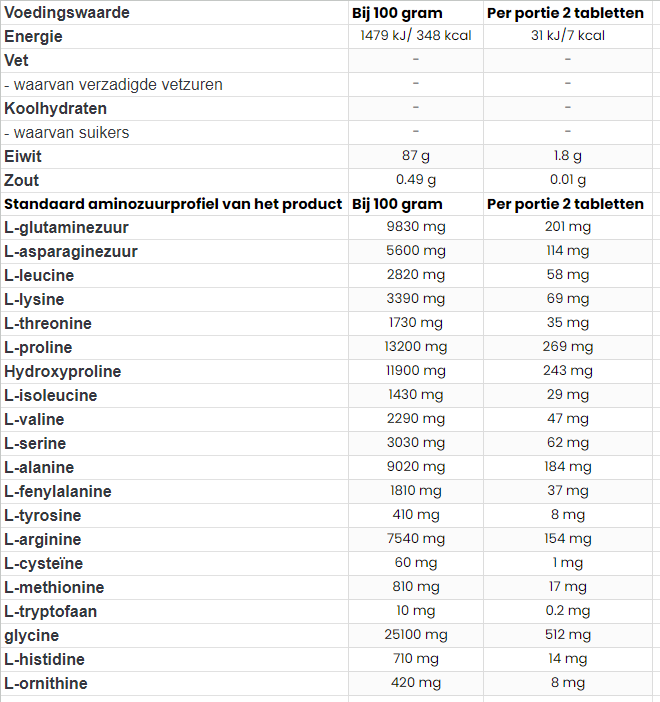 Beef Amino | 2000 mg | 300 Tablet | OstroVit