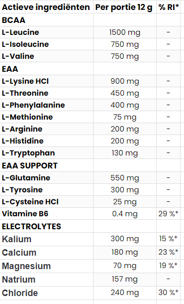 EAAdvanced | 360 g | Kiwi | OstroVit