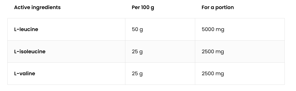 BCAA 2-1-1 | 200 g | Pure Natural | OstroVit