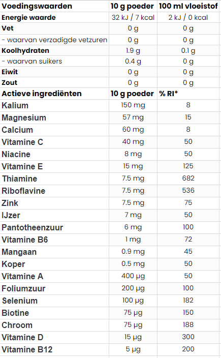 Aqua Kick VIT&MIN – 300 g, Vitaminen & mineralen, Aardbei | OstroVit