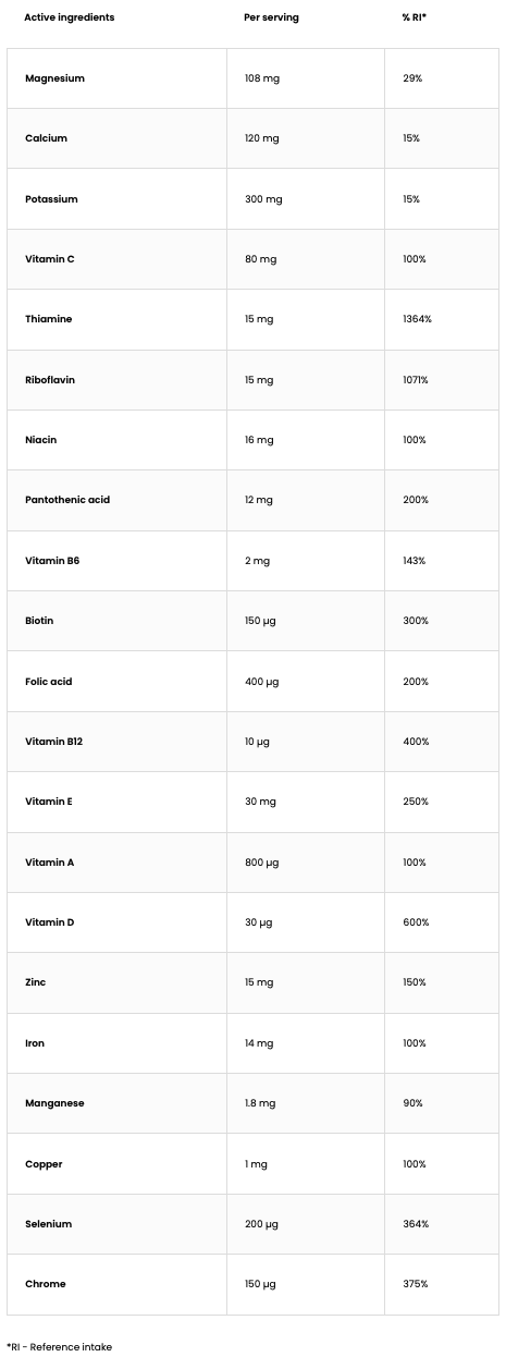 Vitamins & Minerals – 20 bruistabletten, 21 micronutriënten | OstroVit
