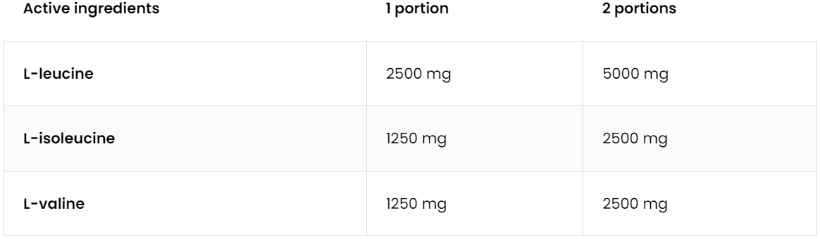 BCAA | L-leucine, L-isoleucine, L-valine | 5000 mg | 300 Capsules | OstroVit