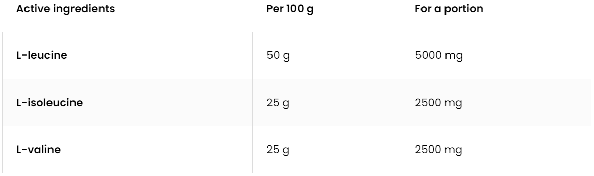BCAA 2-1-1 | 200 g | Sinaasappel | OstroVit