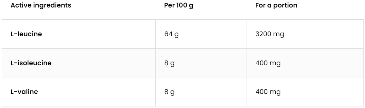BCAA 8-1-1 | 200 g | Sinaasappel | OstroVit