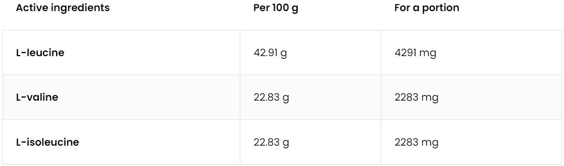 BCAA Instant | 2-1-1 | 400 g | Groene Appel | OstroVit