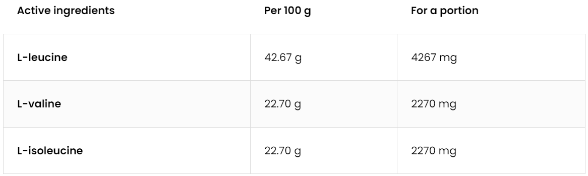 BCAA Instant | 2-1-1 | 400 g | Cola | OstroVit
