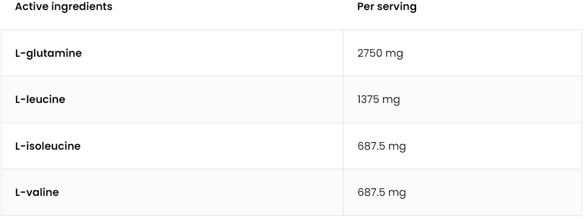 BCAA + Glutamine | 1100 mg | 150 Capsules | OstroVit