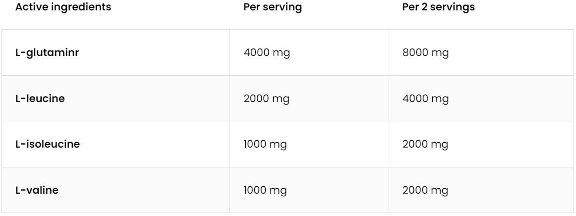 BCAA + Glutamine | 200 g | Grapefruit | OstroVit