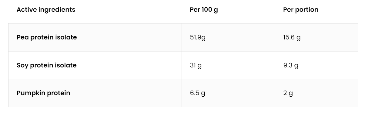 VEGAN Protein Blend | Vegan Eiwit | 700 g | Chocolade 🍫 | OstroVit