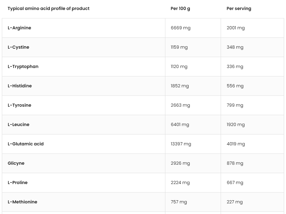 VEGAN Protein Blend | Vegan Eiwit | 700 g | Chocolade 🍫 | OstroVit