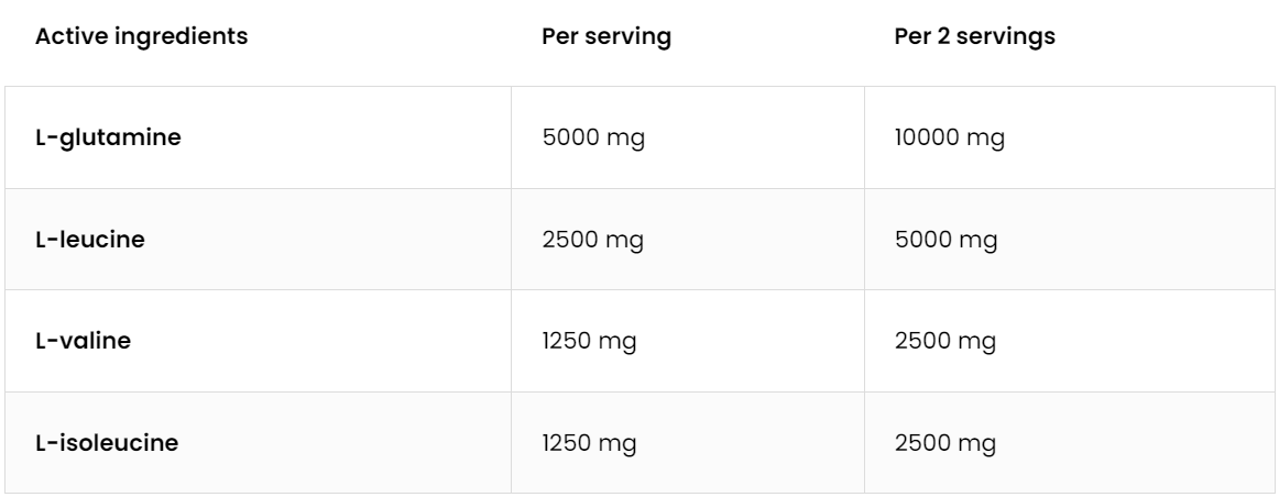 BCAA + Glutamine | 1000 g | Supreme Pure Natural | OstroVit
