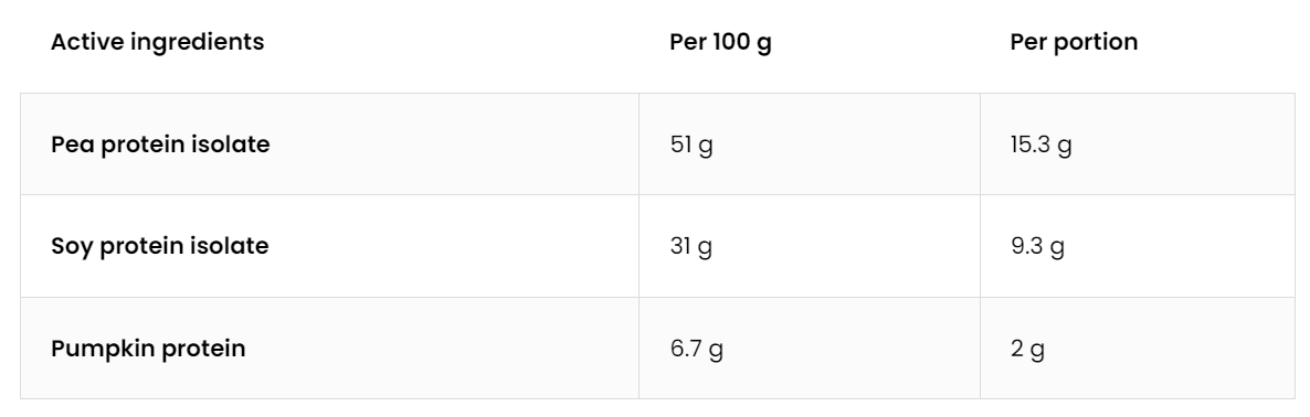 VEGAN Protein Blend | Vegan Eiwit | 700 g | Aardbei 🍓 | OstroVit