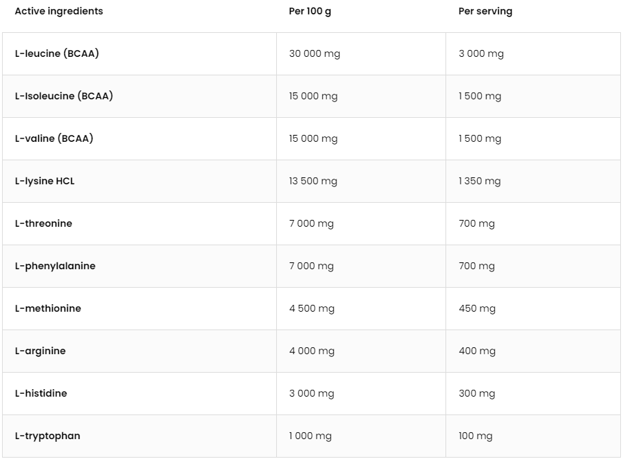 EAA | 400 g | Supreme Pure Natural | OstroVit