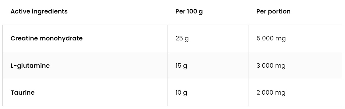 CGT | Creatine Monohydraat | Glutamine | Taurine | 600 g | Perzik 🍑 | OstroVit