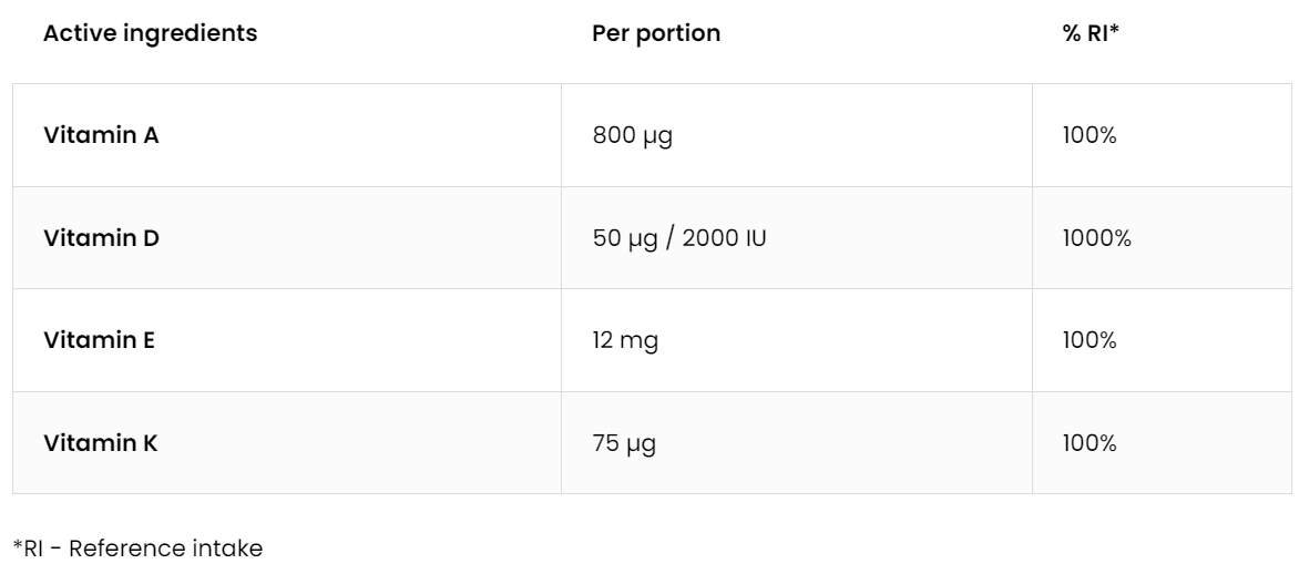 ADEK | Vitamine A, D, E en K | 200 Tabletten | 200 Porties | OstroVit