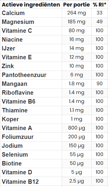 100% Vit&Min – 90 tabletten, compleet vitamine‑ & mineralencomplex | OstroVit