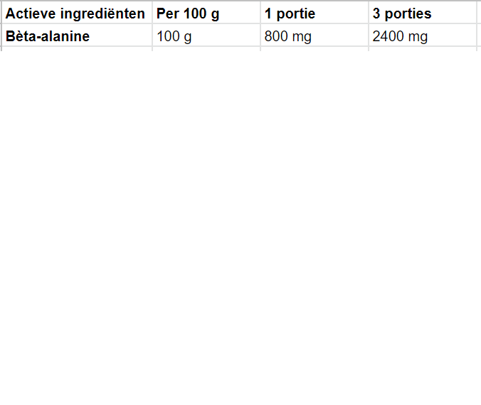 Bèta-Alanine | 200 g | Supreme Pure Natural | OstroVit