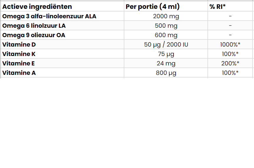 Omega 3-6-9 | ADEK | Vitaminen A,D,E,K | Vegan | 120 ML | OstroVit Pharma
