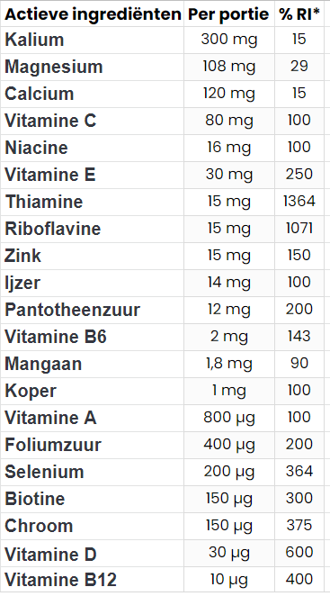 Vit&Min FORTE – 90 tabletten, 21 vitaminen & mineralen | OstroVit