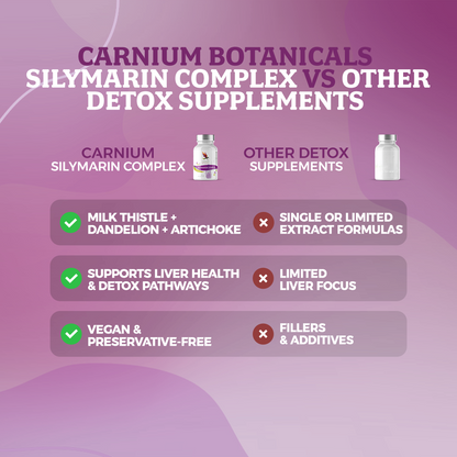 Silymarin Complex