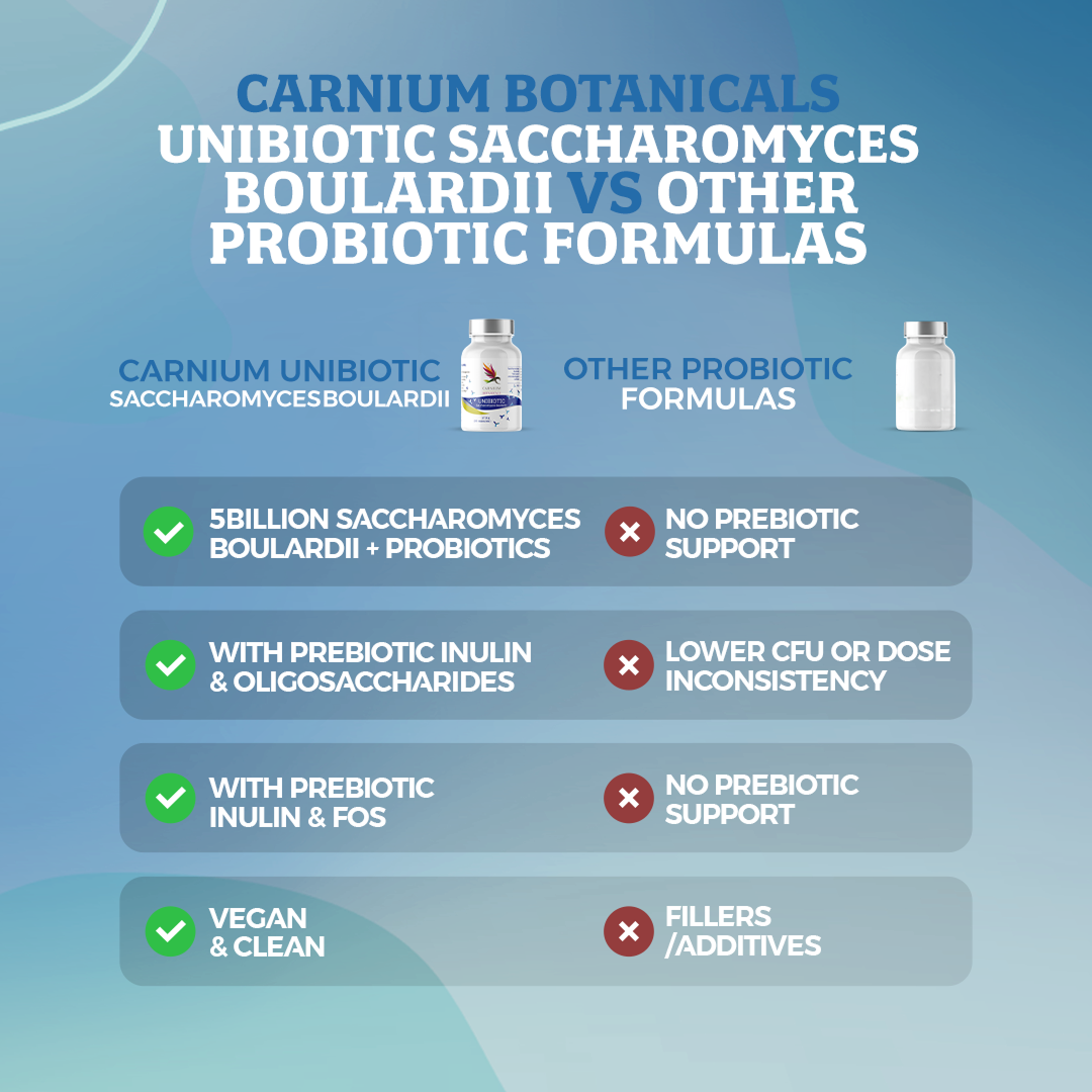 Unibiotic Saccharomyces Boulardii
