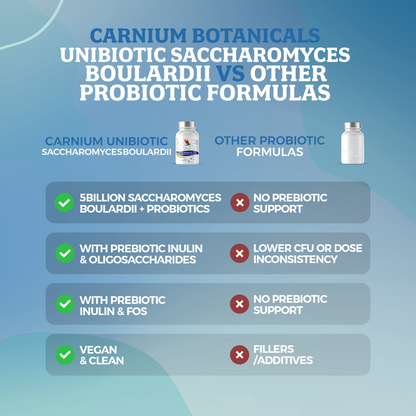 Unibiotic Saccharomyces Boulardii