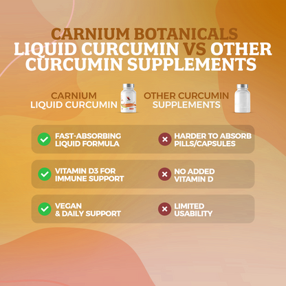 Liquid Curcumin