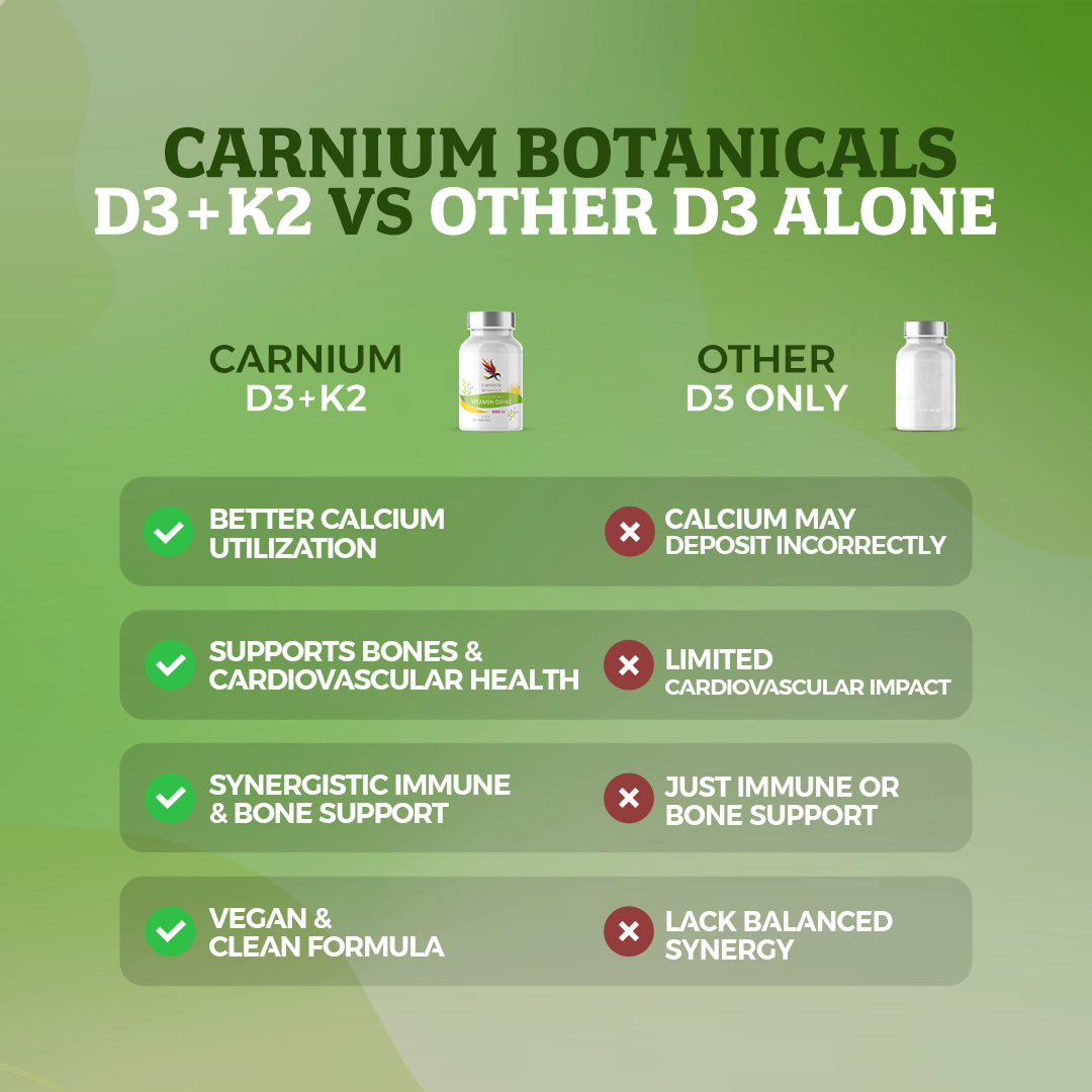 Vegan Vitamin D3 + K2