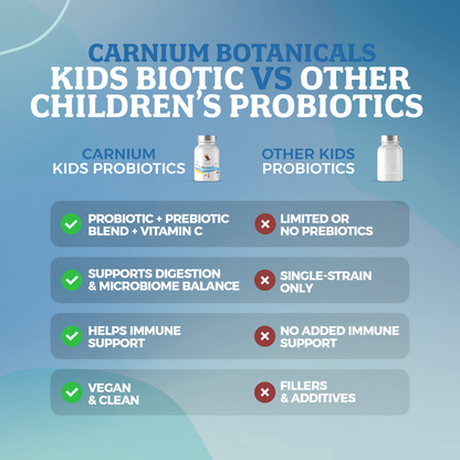 Kids Biotic