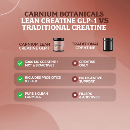 Lean Creatine GLP