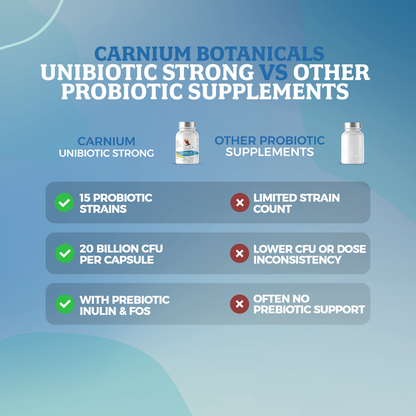 Strongibiotic 20 mld CFU