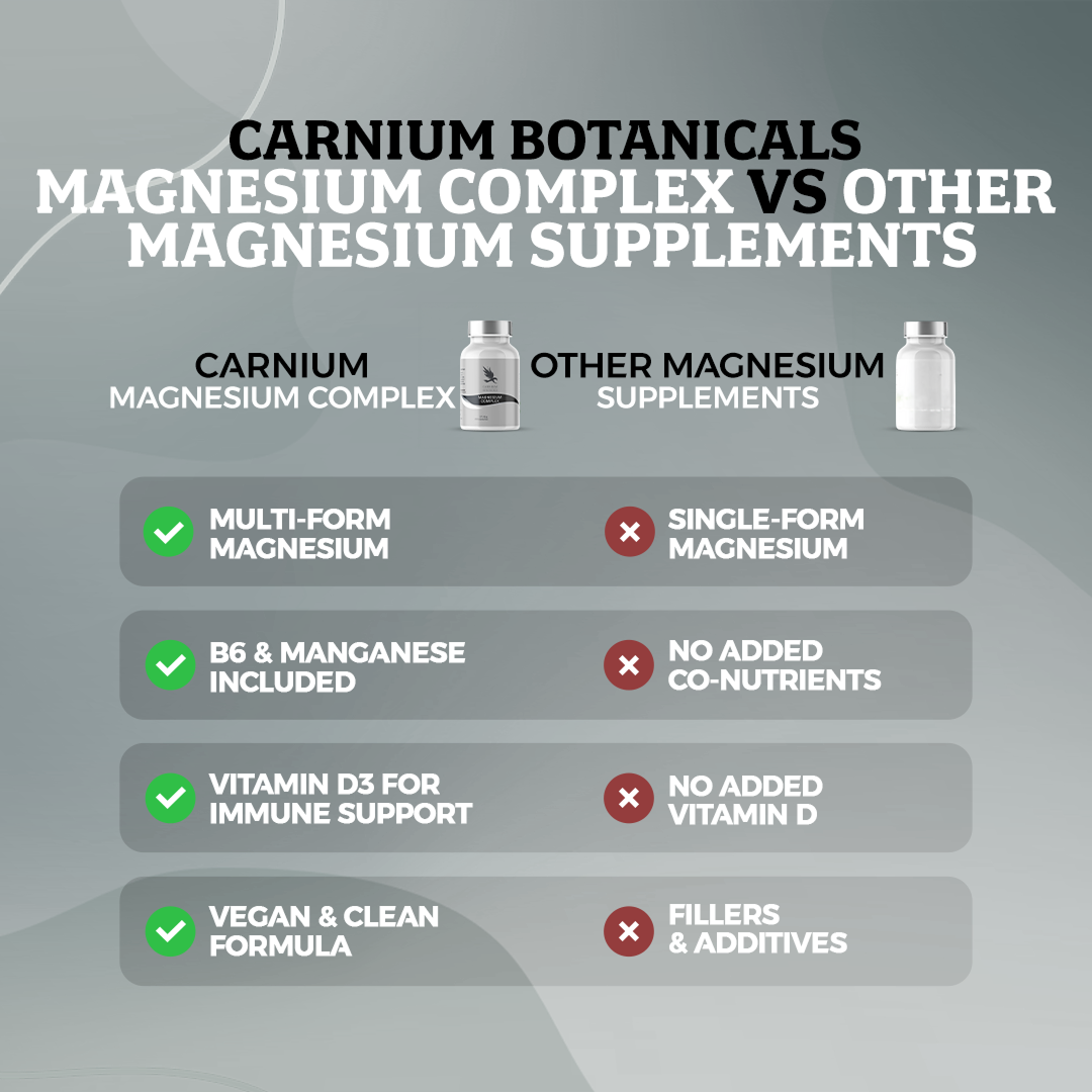 Magnesium Complex