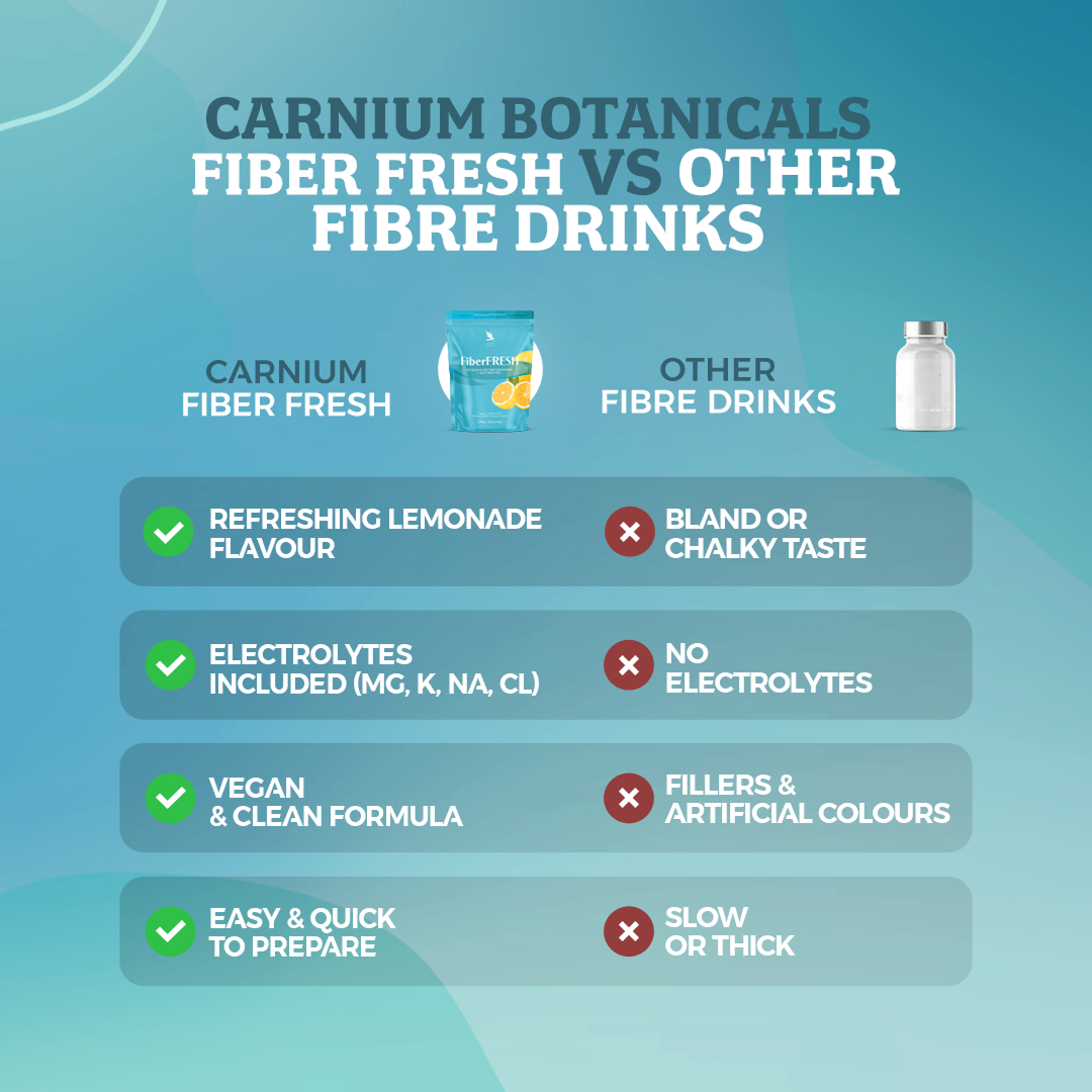 Fiber FRESH