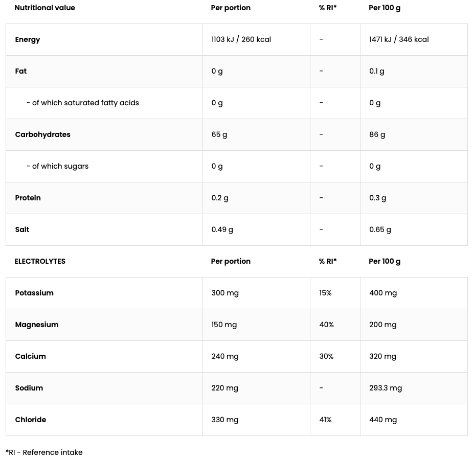 Vitargo + Elektrolyten | 1000 g | OstroVit