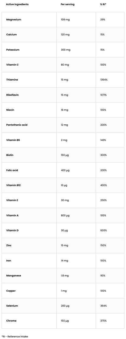 Vitamine &amp; Mineralstoffe – 20 Brausetabletten, 21 Mikronährstoffe | OstroVit