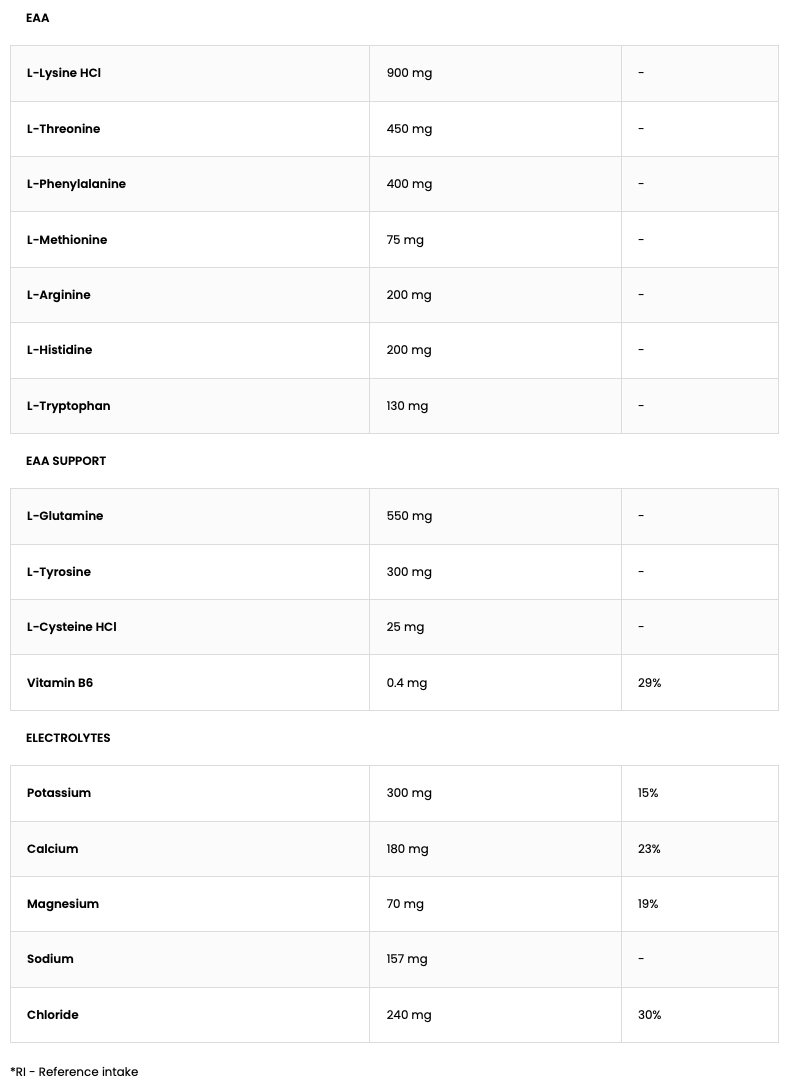 EAAdvanced – EAA + BCAA + elektrolyten, Kiwi, 360 g | OstroVit