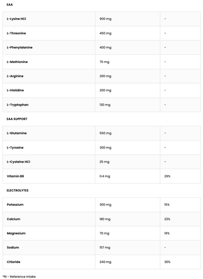 EAAdvanced – EAA + BCAA + elektrolyten, Kiwi, 360 g | OstroVit