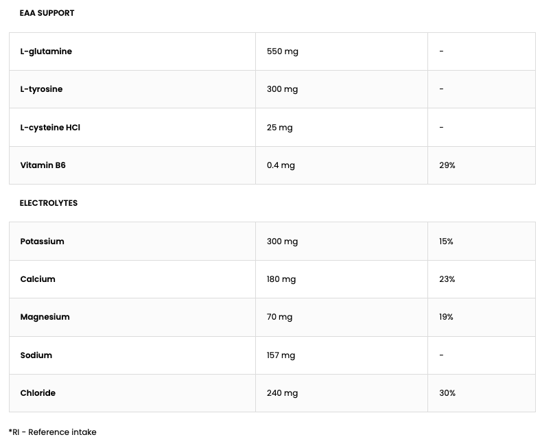 EAavanceret | 700 g | Kiwi | OstroVit