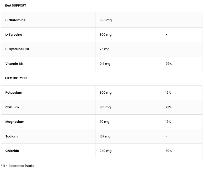 EAAdvanced | 360 g | Pære | OstroVit