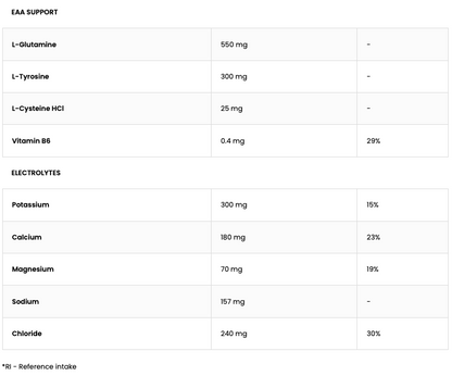 EAAdvanced | 360 g | Birne | OstroVit