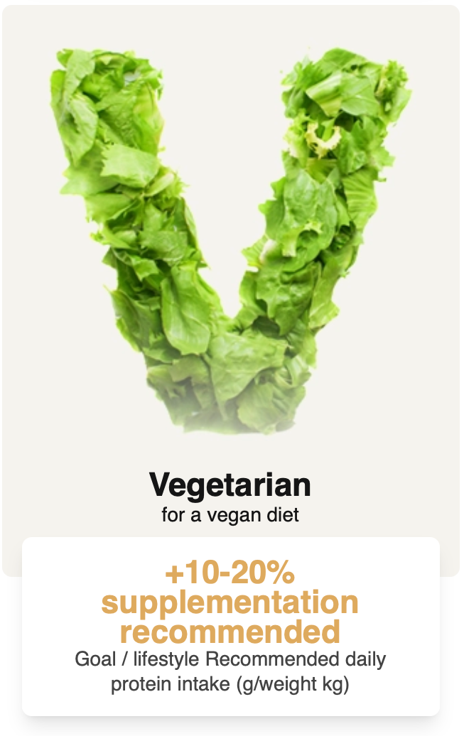 Yummy Vegan Protein Pistache – 500 g, 19 g eiwit per portie vegan