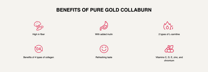 Pure Gold CollaBurn Raspberry 300 g – collageen + glucomannan + vit. C, zink & chroom, suikervrij, vezelrijk
