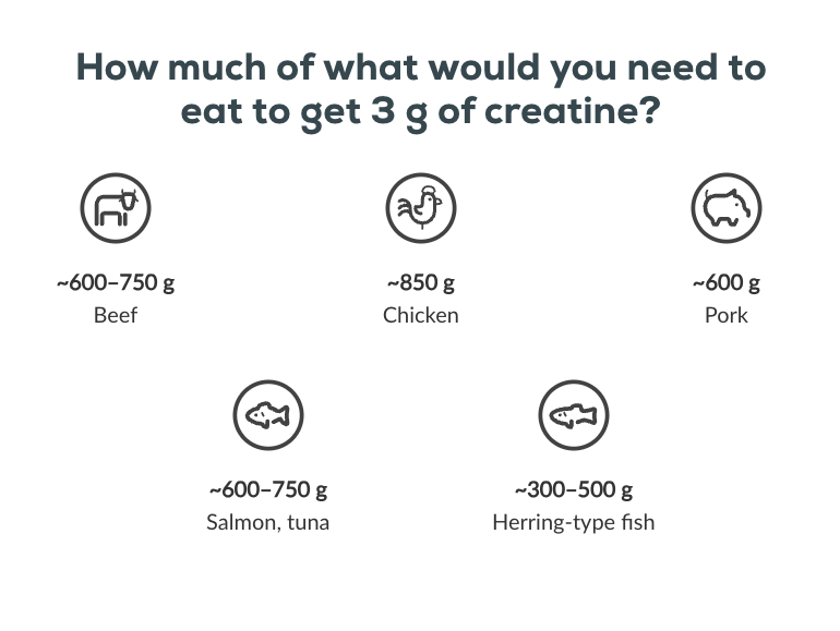 Creatine Candy 240 tbl Red Berry (Aardbei)