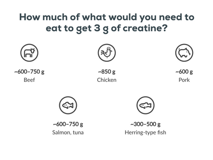 Creatine Candy 240 tbl Red Berry (Aardbei)
