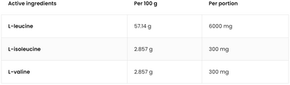 BCAA | 20-1-1 | 400 g | Romige Aardbeiensmaak | OstroVit